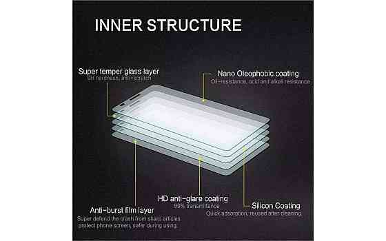 Захисне скло ArmorGlass для Poco X5 5G, Poco X5 Pro 5G – стійке до подряпин та ударів Київ