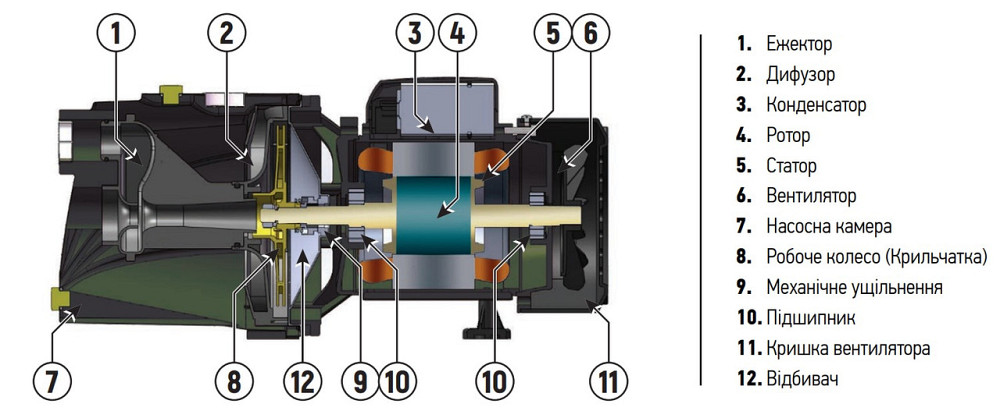 Насос поверхонь. самовсмоктувальний Koer JET-100 (KP2657) Київ - фото 5