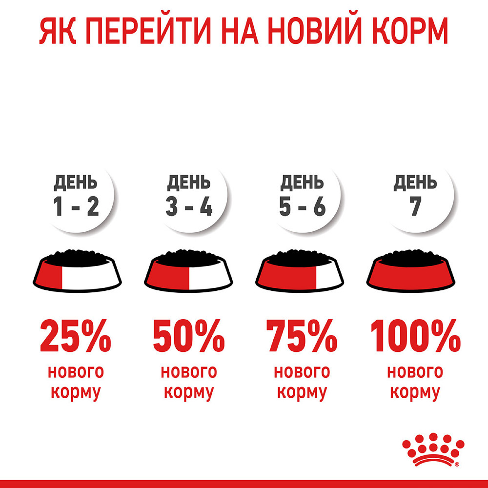 Вологий корм для дорослих котів ROYAL CANIN HAIRBALL CARE 0.085 кг Київ - фото 10