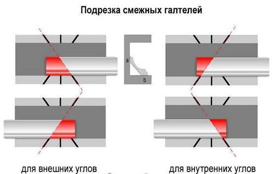 Стельовий плінтус 2 м GP-88 154х71 mm під натяжну стелю й підсвітку Дніпро - фото 4