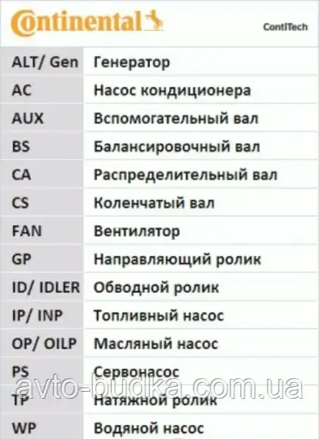 Ремінь ГРМ для Volkswagen Passat B6 двигун 1.6; CONTITEC CT908 Новый Роздол - изображение 4