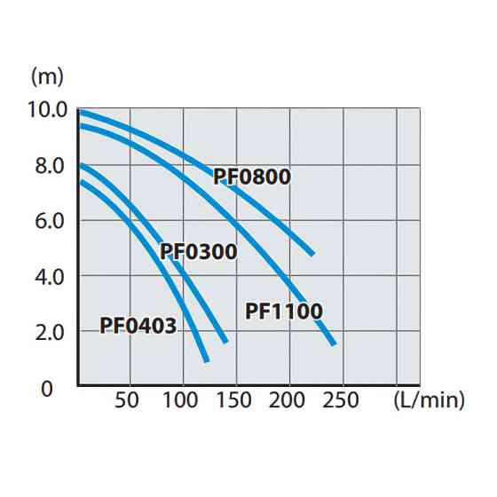 Насос погружной Makita PF0300 Коломия