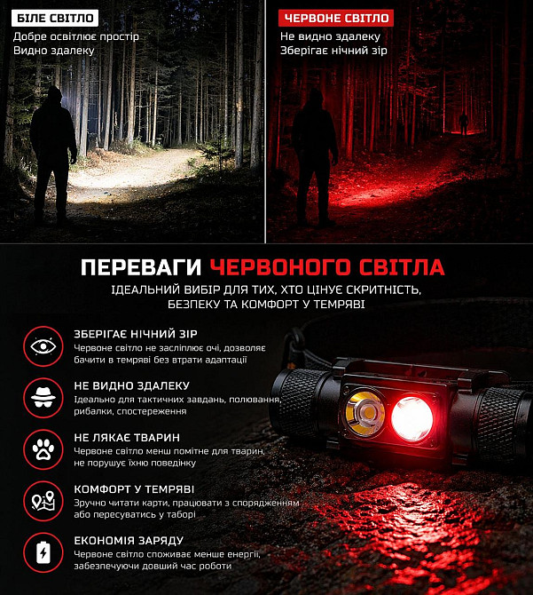 Налобний ліхтар Boruit H02B-Red (біле + червоне світло) з акумулятором 3000 мА·год Київ - фото 11