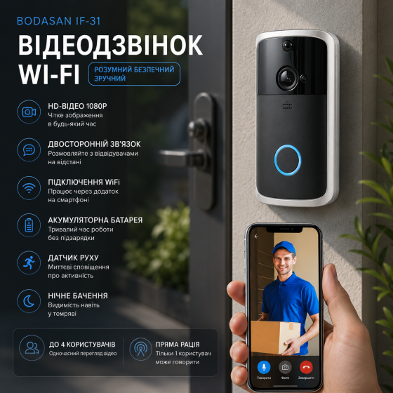 Уцінка Бездротовий відеодзвінок Bodasan WiFi (IF-31) з камерою та акумуляторами (Вітринний зразок) Київ