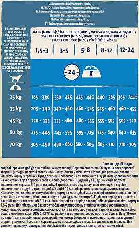 Сухий корм для цуценят великих порід Dog Chow Puppy Large Breed з індичкою, 14 кг Вінниця