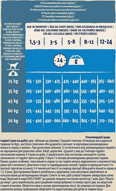 Сухий корм для цуценят великих порід Dog Chow Puppy Large Breed з індичкою, 14 кг Вінниця - фото 3