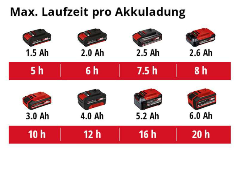 Садовый опрыскиватель аккумуляторный Einhell GE-WS 18/35 Li-Solo : 18V, макс. давление 3,5 бар (3425210) Киев - изображение 10
