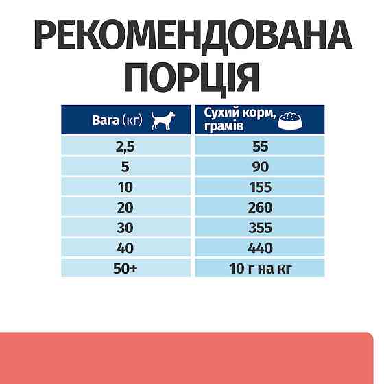 Hills Prescription Diet Canine ON-Care (Хілс ПД Канін Він Кеа) корм для собак із важкими захворюваннями Запоріжжя