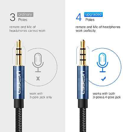 Аудиокабель UGREEN AV118 3.5mm Male to 3.5mm Female, nylon braid, 2m Black Одесса