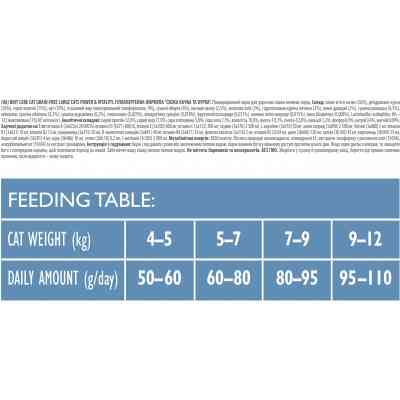 Сухой корм для кошек Brit Care Cat GF Large cats Power and Vitality 7 кг (8595602540907) Винница