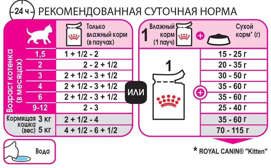 Royal Canin Kitten Jelly (Роял Канін Кіттен шматочки в желе) вологий корм для кошенят до 12 міс. 85 г х 12 шт Запоріжжя - фото 2
