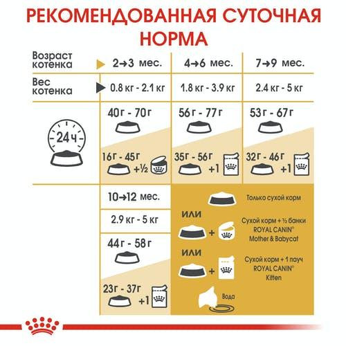 Royal Canin British Shorthair Kitten (Рояв Канін Кіттен британська короткошерсна) сухий корм для котят 2 кг. Запоріжжя - фото 3