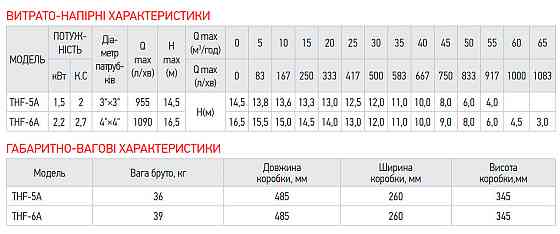 Насос поверхневий відцентровий Koer THF-6A   ( KP2891 ) 38342 Харків