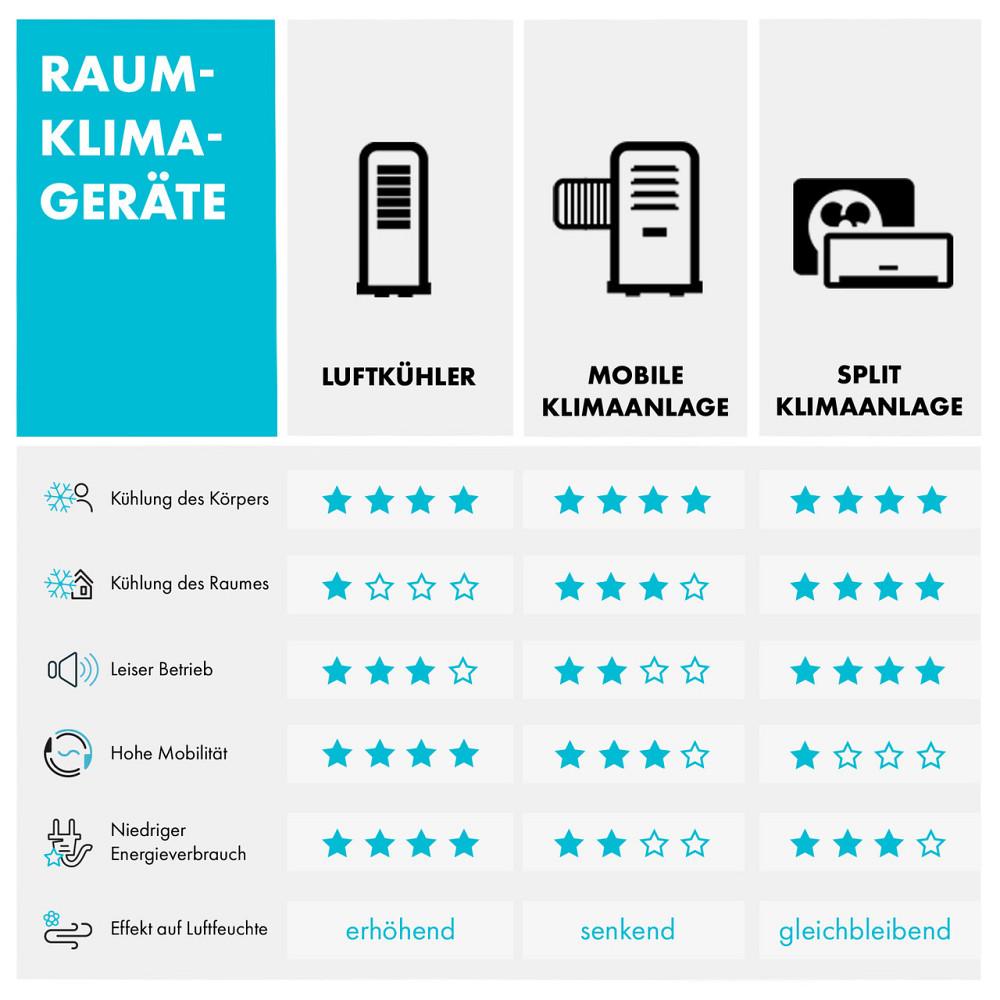Мобільний кондиціонер Iceblock Ecosmart 7 7 000 BTU/2,1 кВт пульт керування через застосунок білий 7 000 BTU Рівне - фото 10