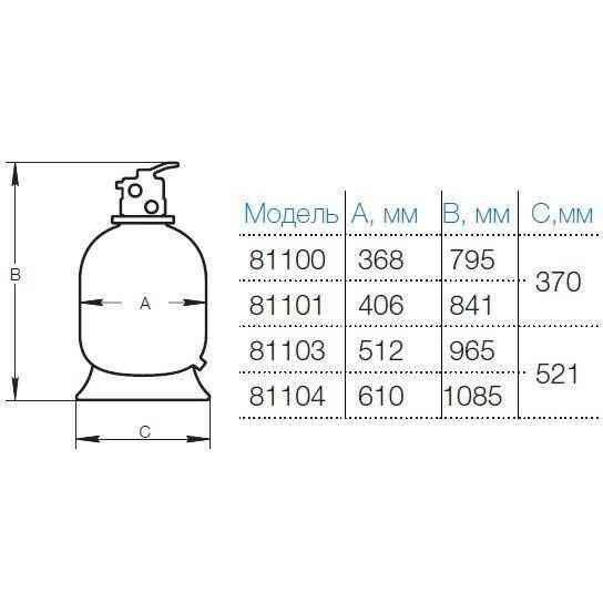 Фильтр песочный для бассейна Hayward PowerLine 81103 D511мм. 10м3\ч. верхнее подключение Киев