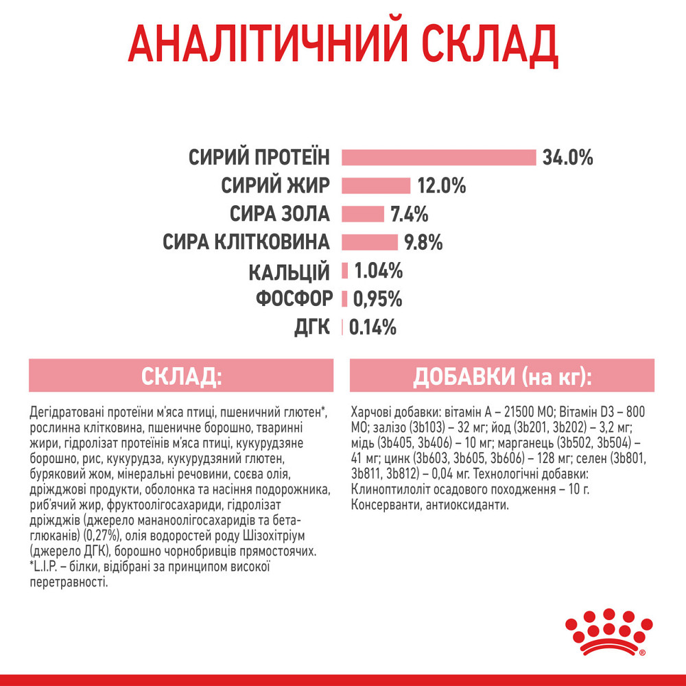 Корм для стерилізованих кошенят ROYAL CANIN KITTEN STERILISED 0.4 кг Київ - фото 8