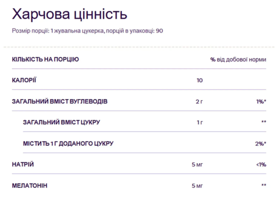 Мелатонін жувальний 5 мг Natrol Melatonin Gummies 60 пастилок зі смаком полуниці Київ