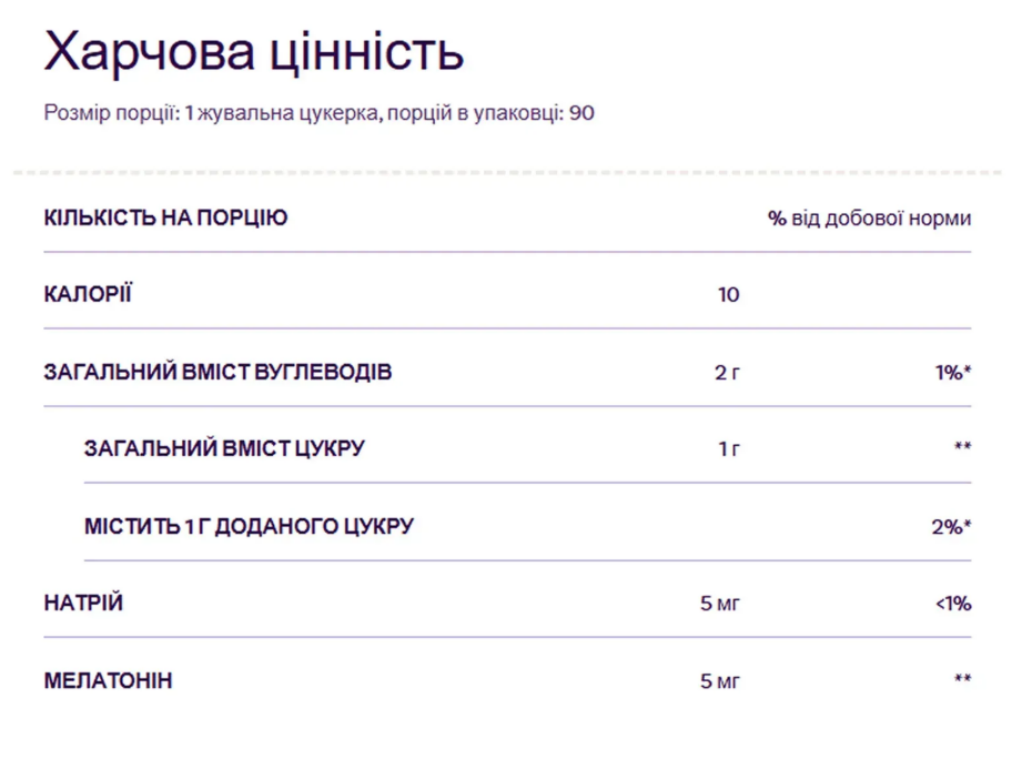 Мелатонін жувальний 5 мг Natrol Melatonin Gummies 60 пастилок зі смаком полуниці Київ - фото 2