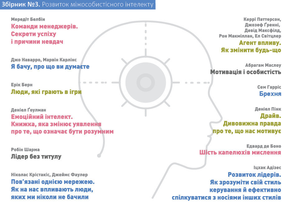 Комплект Річ особистої ефективності + Аудіокнига ( 14338 ) Харьков - изображение 7
