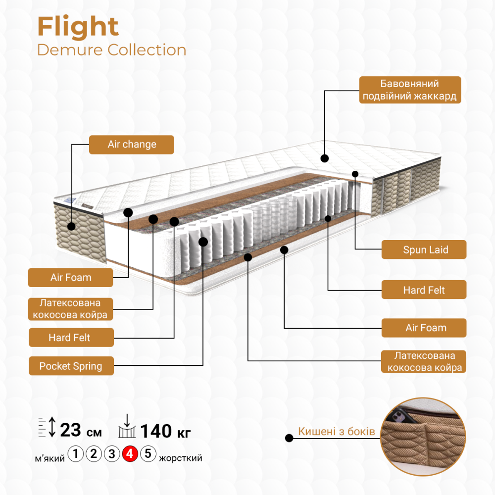Ортопедический матрас TM Family-sleep Flight/Флеч колекция Demure 160х200 Харьков - изображение 3