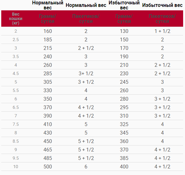 Royal Canin Mature Consult Balance (Роял Канін Матюр Консалт Баланс) сухий корм для літніх котів 1.5 кг. Запоріжжя - фото 4