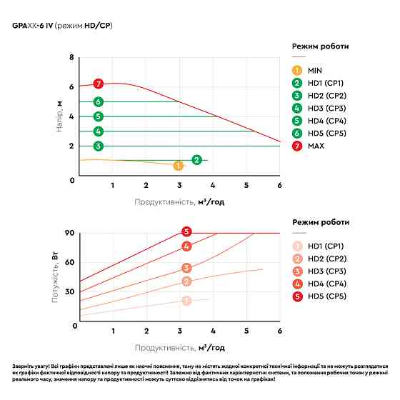 Aquatica Насос циркуляционный энергосберегающий 6-90Вт Hmax 6м Qmax 92л/мин Ø1½" 180мм + гайки Коломия