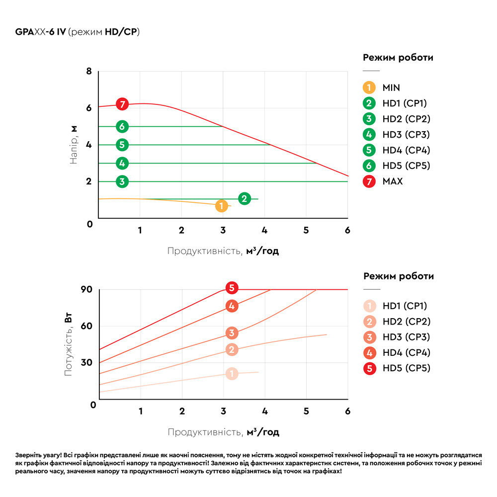 Aquatica Насос циркуляционный энергосберегающий 6-90Вт Hmax 6м Qmax 92л/мин Ø1½" 180мм + гайки Коломия - фото 4