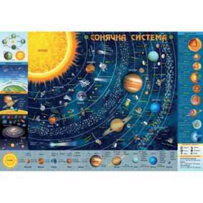 Плакат Дитяча карта сонячної системи А2 формату (594х420 мм), шт Київ