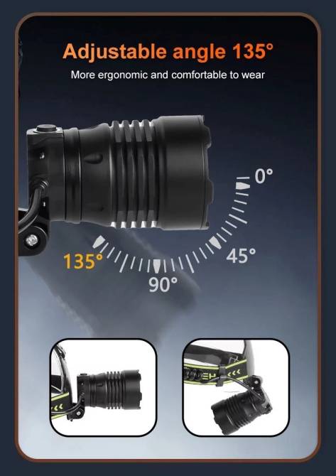 Налобный фонарь TL-TD41 TG-60W c функцией Power Bank Винница - изображение 4