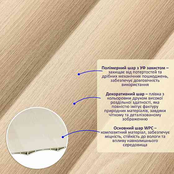 Декоративная стеновая рейка Киев