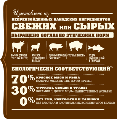Acana Ranchlands (Акана Ранчентдс) сухий корм для собак усіх порід 2 кг. Запоріжжя