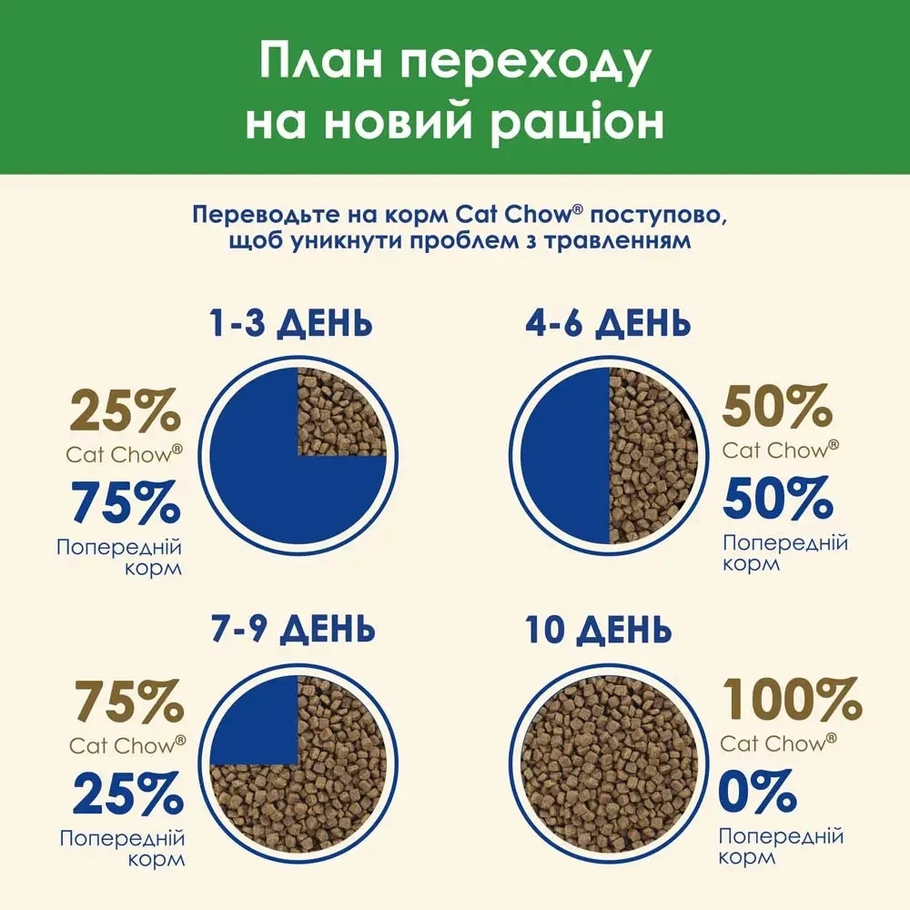 Сухий корм CAT CHOW Sterilised для дорослих стерилізованих котів, з індичкою, 15 кг Київ - фото 9