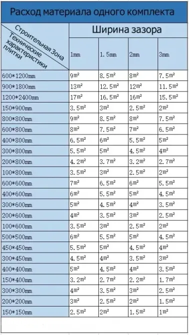 Епоксидна затирка двокомпонентна 006 Блискуче золото JNZ 001739999 (001739999) Київ - фото 4