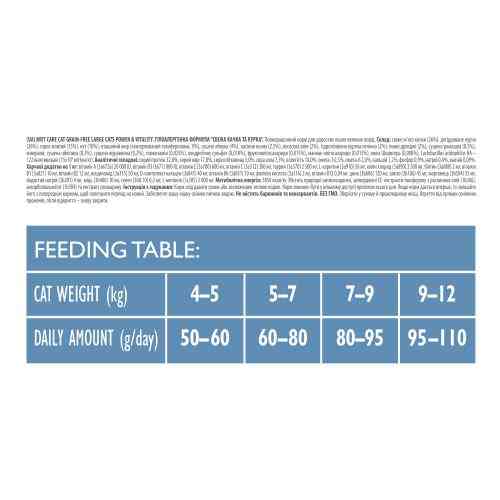Корм сухий Brit Care Cat Grain Free Large Power Vitality для дорослих котів великих порід з качкою та куркою 7 кг Київ