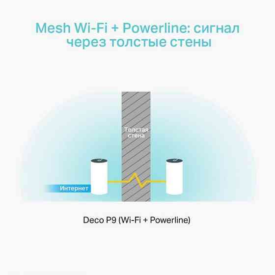 Wi-Fi Mesh-система TP-Link Deco P9 (AC1200 + AV1000, 2хGE WAN/LAN, MESH, MU-MIMO, 2 внутр. антени, 3-pack) ( white ) Харків
