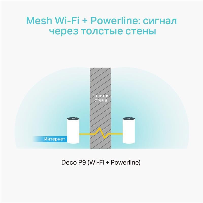 Wi-Fi Mesh-система TP-Link Deco P9 (AC1200 + AV1000, 2хGE WAN/LAN, MESH, MU-MIMO, 2 внутр. антени, 3-pack) ( white ) Харків - фото 5