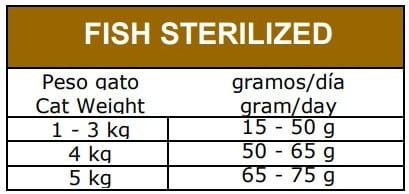 Сухий корм для стерелізовних котів Овнат Ownat Grain Free з рибою, 8 кг Вінниця - фото 4