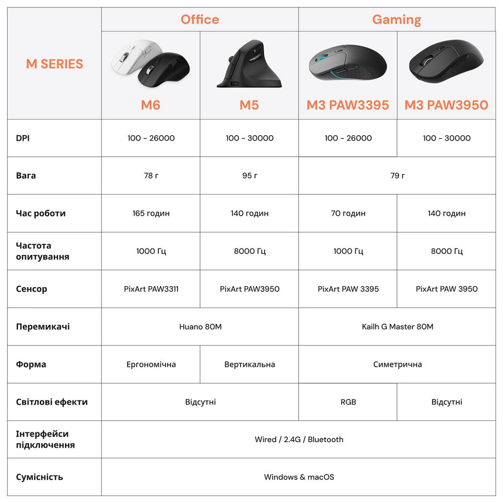 Миша бездротова Keychron M3 WL Black (M3-A23) ( 26772 ) Харьков - изображение 11