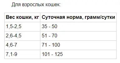 Taste of the Wild Rocky Mountain (Тейст оф зе Вайлд Рокі Монтана і Лосо) беззерновий корм для котів 6.6 кг. Запоріжжя - фото 4