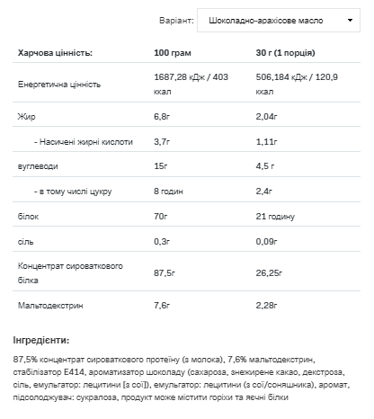 Whey Protein - 900g Chocolate Peanut Butter Луцьк - фото 2