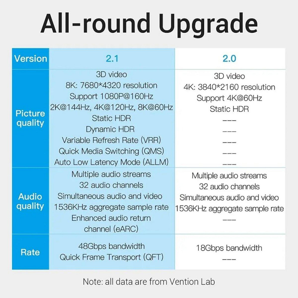 Відеоадаптер відео перехідник адаптер Vention HDMI-HDMI, 1.5 м, v2.1, AANBG Одеса - фото 7