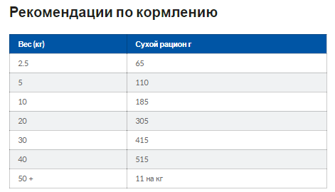 Hills Prescription Diet Canine Gastrointestinal Biome (Хиллс ПД Канин Гастроинтестинал Биом) от диареи у собак 10 кг. Запорожье