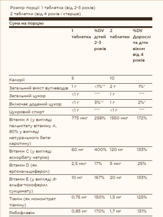 Kangavites® Multivitamin & Mineral - 120 tabs Bouncin' Berry Луцк