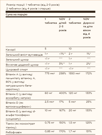Kangavites® Multivitamin & Mineral - 120 tabs Bouncin' Berry Луцьк - фото 2