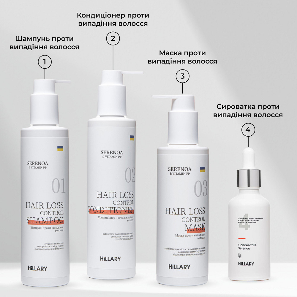 Комплекс проти випадіння волосся + Сироватка для волосся Concentrate Serenoa Київ - фото 4