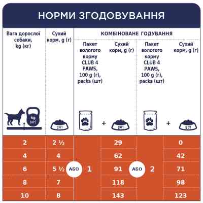 Вологий корм для собак Club 4 Paws для малих порід з ягням у соусі 100 г (4820215363464) Вінниця