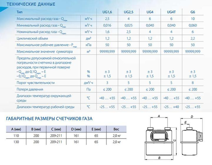 Счетчик газа Metrix UG G4 мембранный внутренний газовый счетчик G4 Apator Metrix Польша Тернополь - изображение 4