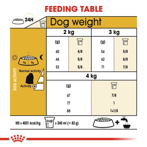 Royal Canin Maltese Adult (Роял Канин Мальтиз Эдалт) сухой корм для собак мальтийская болонка от 10 месяцев 1.5 кг. Запорожье