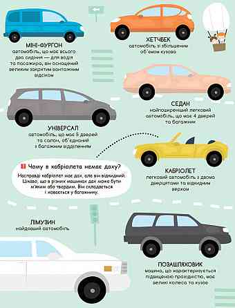 Дитяча книга "Моя перша енциклопедія" Такі різні машини " 866003 укр. мовою Вінниця