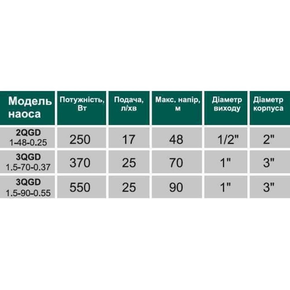 Насос скважинный шнековый VOLKS pumpe 2QGD 1-48-0,25кВт 2 дюйма! + кабель 15м (000011614) Киев - изображение 3